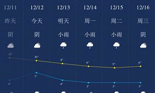 2013年天气查询_2013年12月天气预报