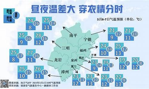 三明未来几天天气预报_三明未来30天天气预报