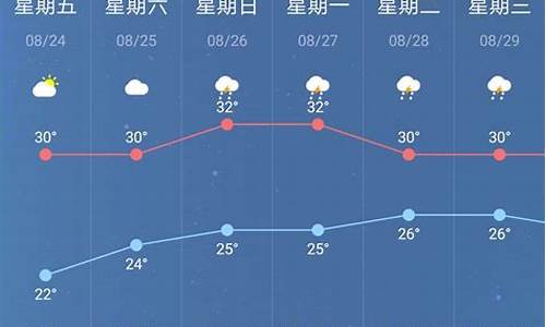 南京天气一个月天气预报30天_南京天气一个月天气