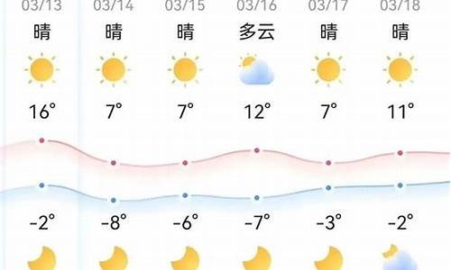 毕节大方马场中学天气预报_大方马扬天气预报